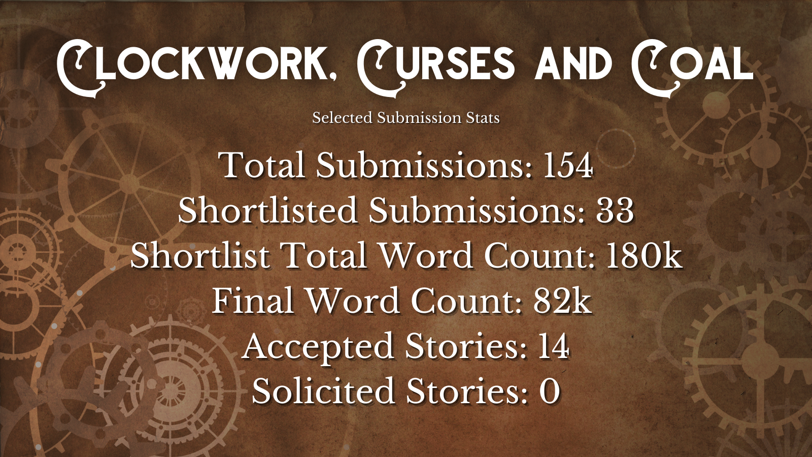 CCC Submission Stats
